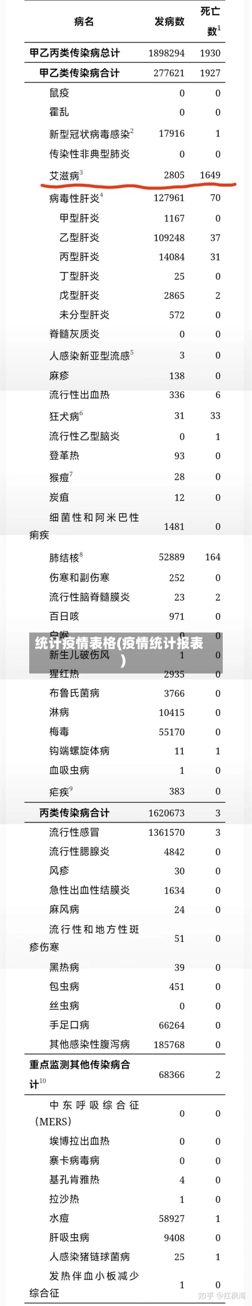 统计疫情表格(疫情统计报表)