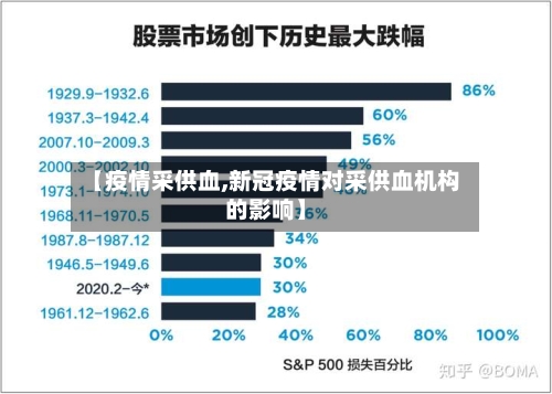 【疫情采供血,新冠疫情对采供血机构的影响】
