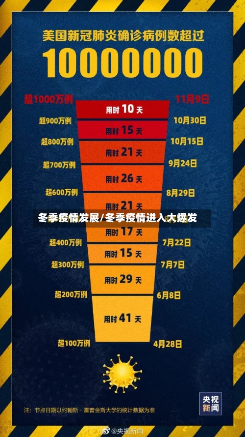 冬季疫情发展/冬季疫情进入大爆发-第2张图片