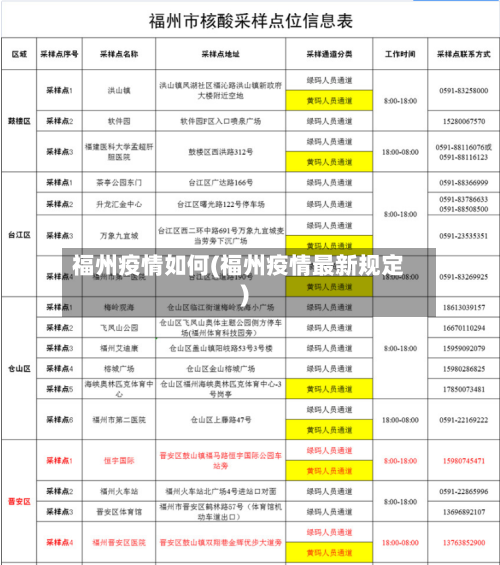 福州疫情如何(福州疫情最新规定)-第3张图片