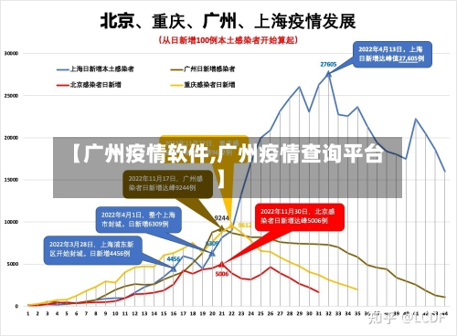 【广州疫情软件,广州疫情查询平台】