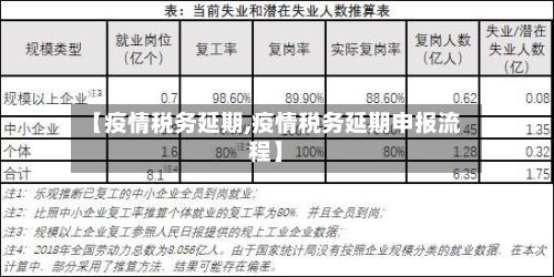 【疫情税务延期,疫情税务延期申报流程】