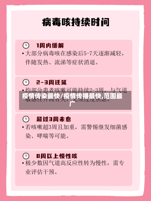 疫情传染最快/疫情传播最快,范围最广-第2张图片