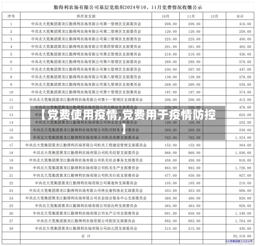 【党费使用疫情,党费用于疫情防控】