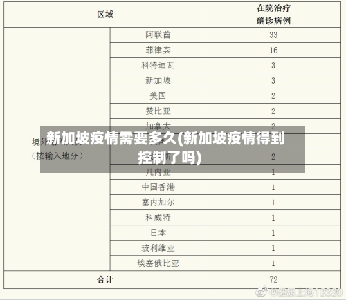 新加坡疫情需要多久(新加坡疫情得到控制了吗)