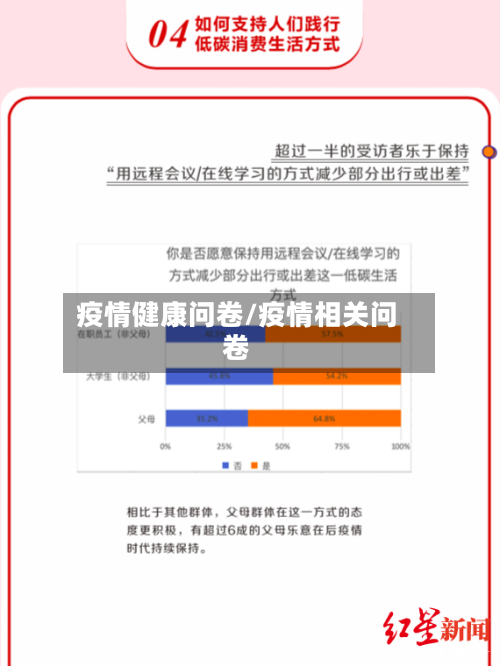 疫情健康问卷/疫情相关问卷-第2张图片