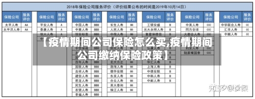 【疫情期间公司保险怎么买,疫情期间公司缴纳保险政策】-第2张图片