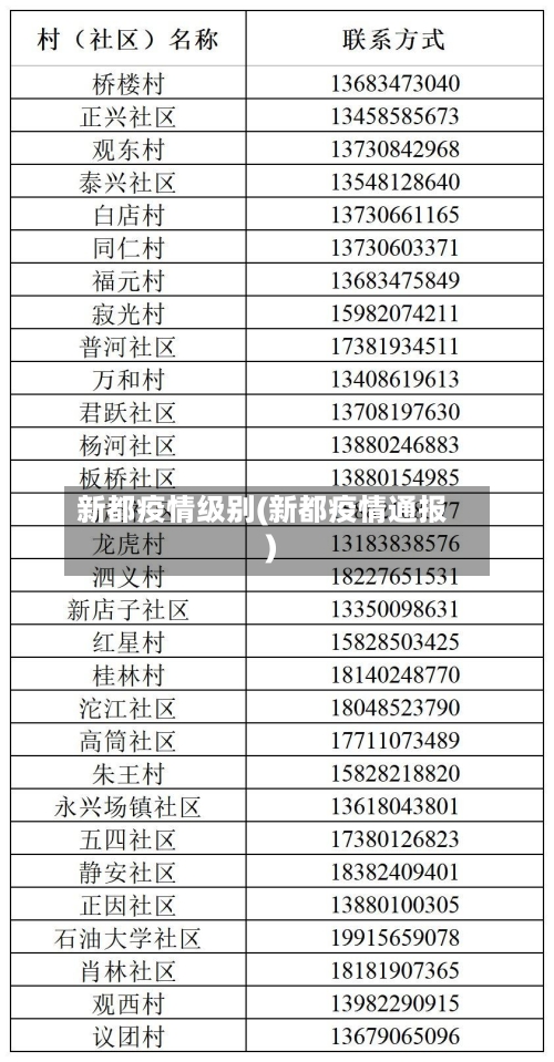 新都疫情级别(新都疫情通报)-第3张图片