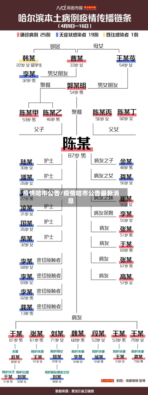 疫情哈市公告/疫情哈市公告最新消息