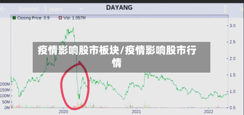 疫情影响股市板块/疫情影响股市行情