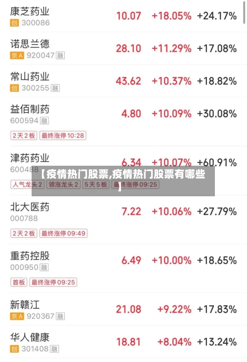 【疫情热门股票,疫情热门股票有哪些】-第3张图片