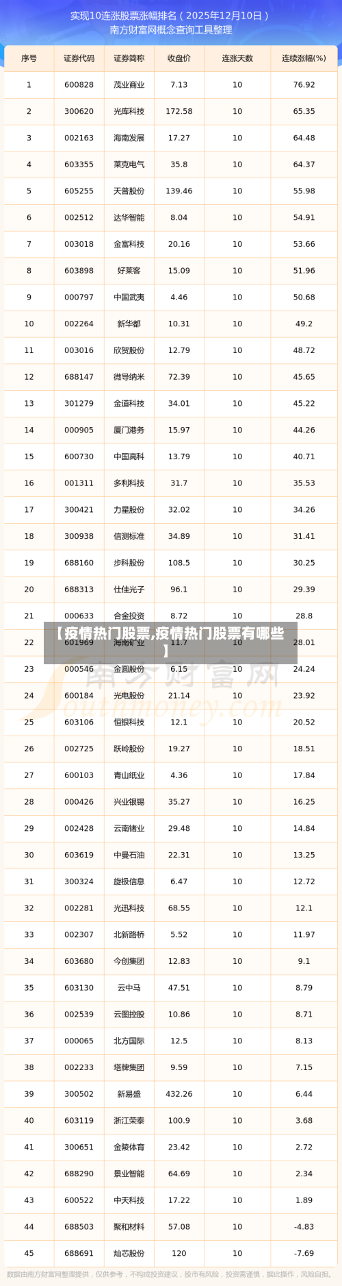 【疫情热门股票,疫情热门股票有哪些】