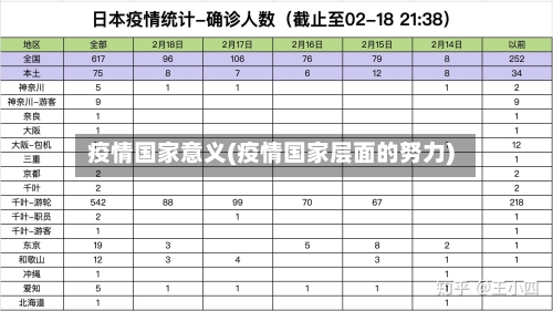 疫情国家意义(疫情国家层面的努力)-第3张图片