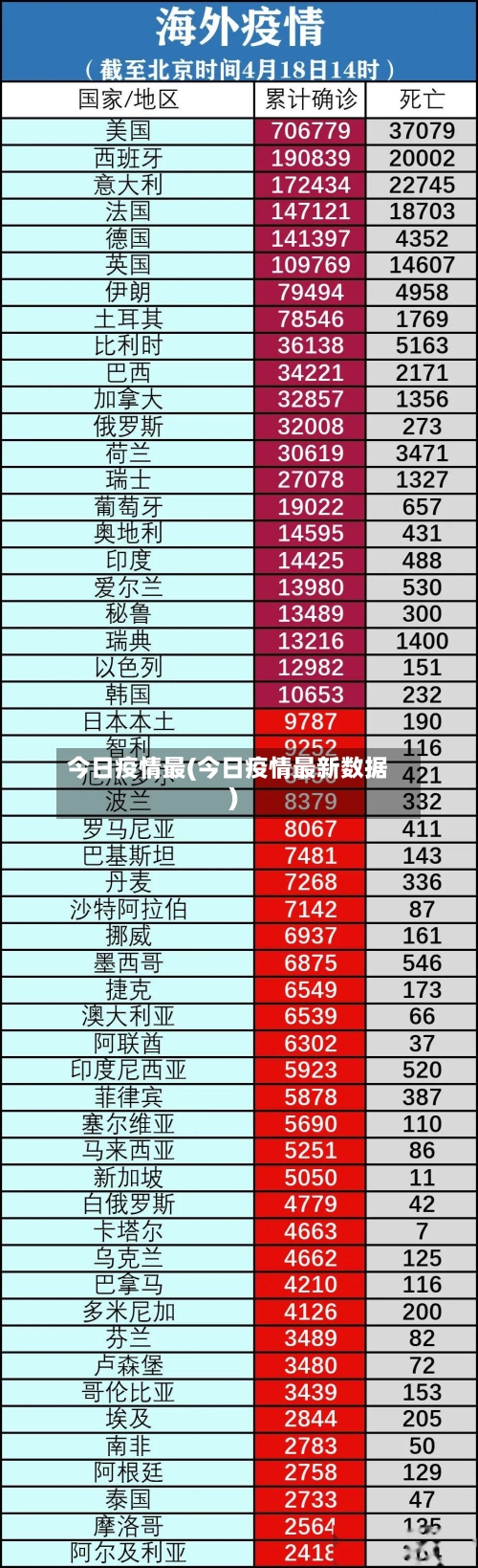 今日疫情最(今日疫情最新数据)-第3张图片