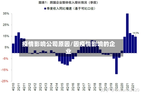 疫情影响公司原因/因疫情影响的企业-第3张图片