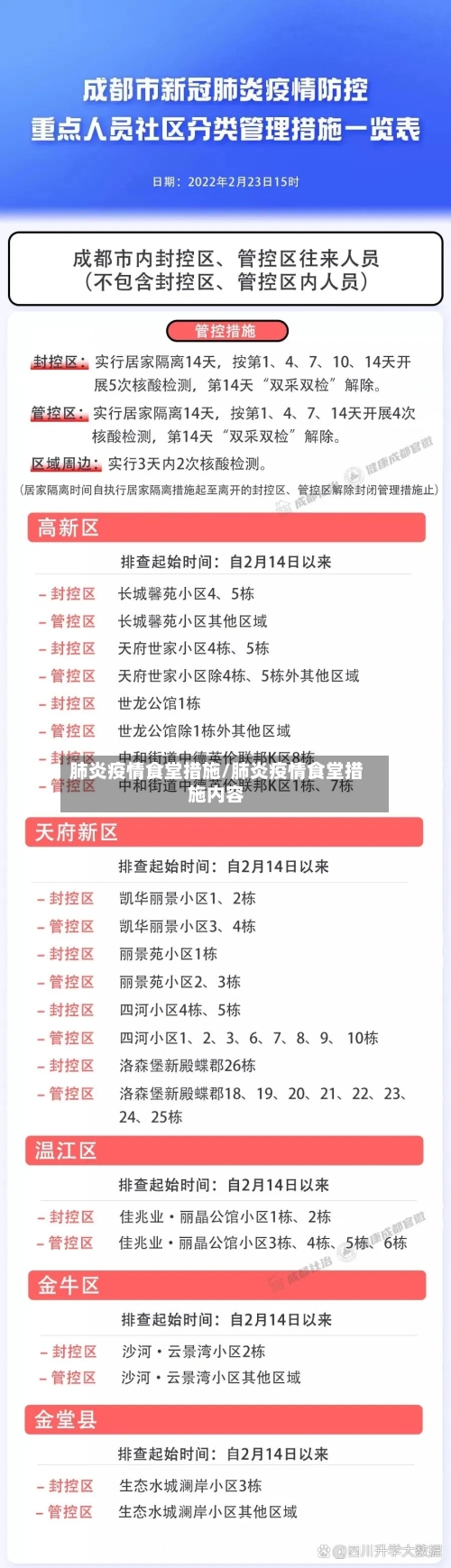 肺炎疫情食堂措施/肺炎疫情食堂措施内容