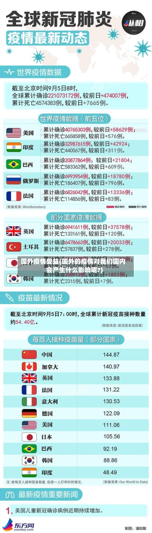 国外疫情受益(国外的疫情对我们国内会产生什么影响呢?)