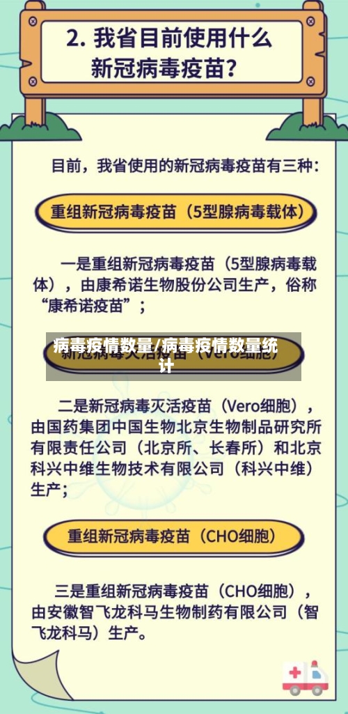 病毒疫情数量/病毒疫情数量统计-第2张图片