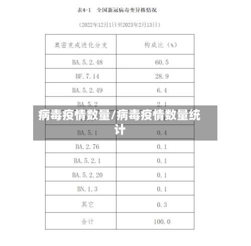 病毒疫情数量/病毒疫情数量统计
