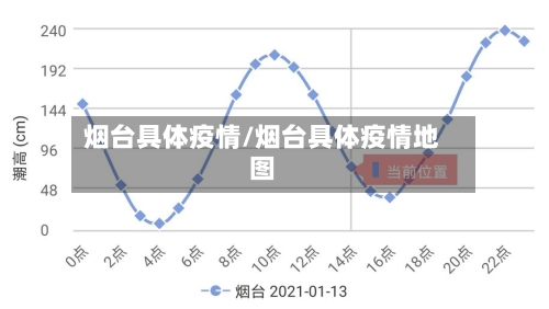 烟台具体疫情/烟台具体疫情地图-第2张图片