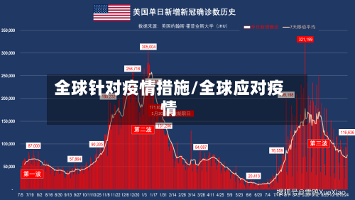全球针对疫情措施/全球应对疫情