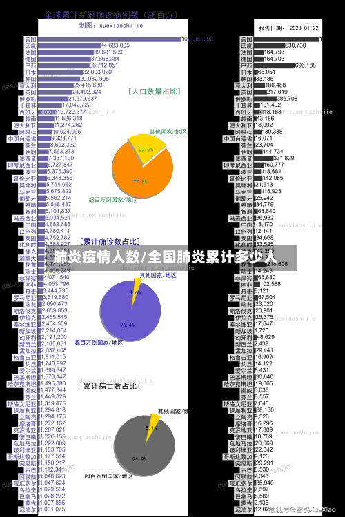 肺炎疫情人数/全国肺炎累计多少人-第3张图片