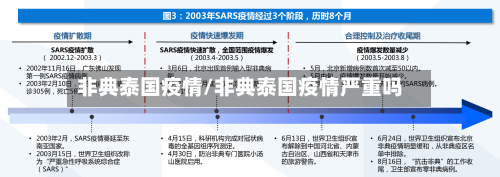 非典泰国疫情/非典泰国疫情严重吗-第2张图片