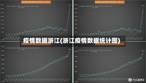 疫情数据浙江(浙江疫情数据统计图)
