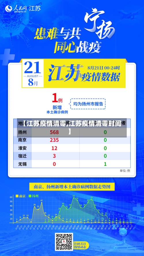 【江苏疫情清零,江苏疫情清零时间】