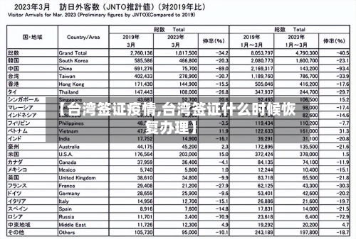 【台湾签证疫情,台湾签证什么时候恢复办理】