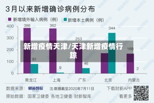 新增疫情天津/天津新增疫情行踪