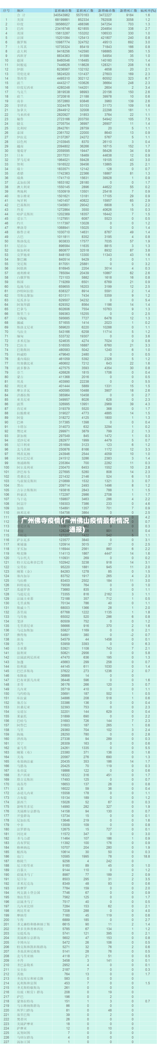 广州佛寺疫情(广州佛山疫情最新情况通报)-第2张图片