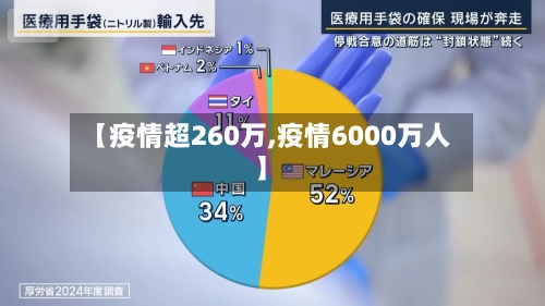 【疫情超260万,疫情6000万人】-第2张图片