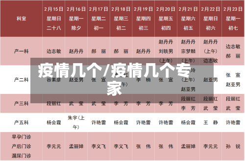 疫情几个/疫情几个专家