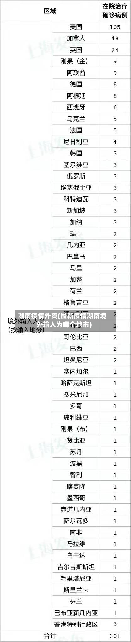 湖南疫情外资(最新疫情湖南境外输入为哪个地市)