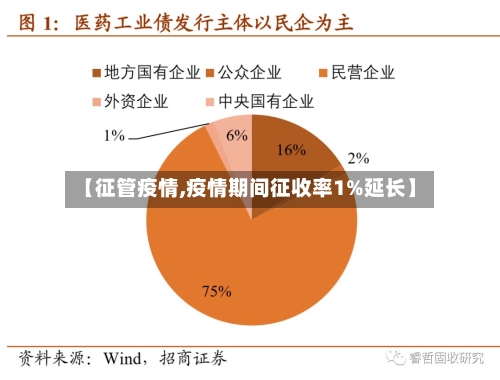 【征管疫情,疫情期间征收率1%延长】