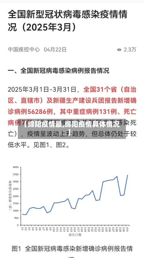 【绵阳疫情最,绵阳疫情具体情况】