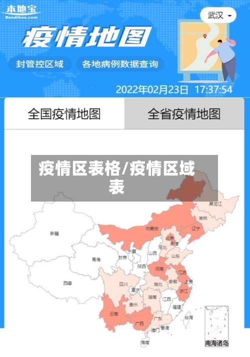 疫情区表格/疫情区域表