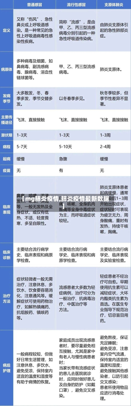 【mg肺炎疫情,肺炎疫情最新数据】-第3张图片