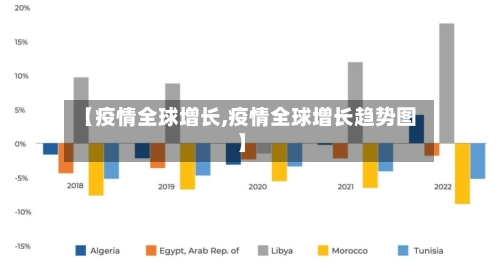【疫情全球增长,疫情全球增长趋势图】