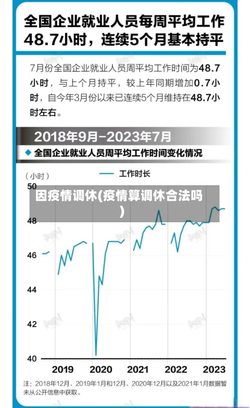 因疫情调休(疫情算调休合法吗)