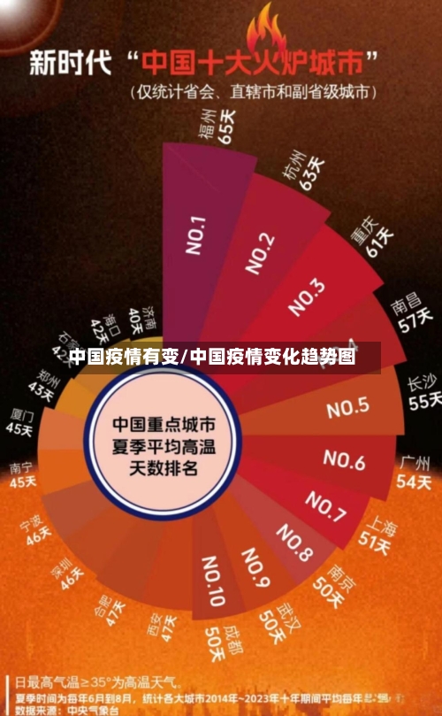 中国疫情有变/中国疫情变化趋势图-第2张图片