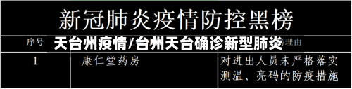 天台州疫情/台州天台确诊新型肺炎