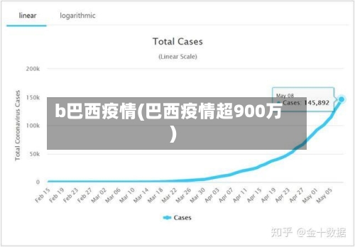 b巴西疫情(巴西疫情超900万)