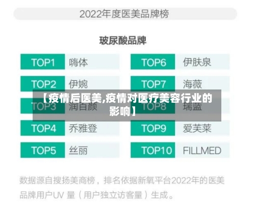 【疫情后医美,疫情对医疗美容行业的影响】