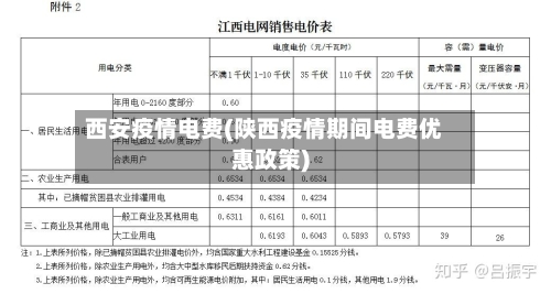 西安疫情电费(陕西疫情期间电费优惠政策)