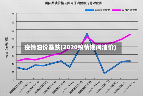 疫情油价暴跌(2020疫情期间油价)-第2张图片