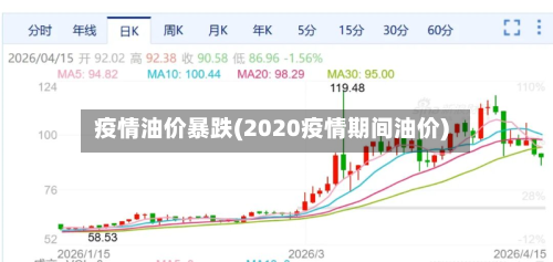 疫情油价暴跌(2020疫情期间油价)-第3张图片