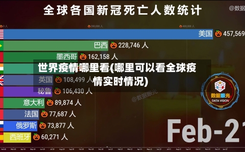 世界疫情哪里看(哪里可以看全球疫情实时情况)-第2张图片