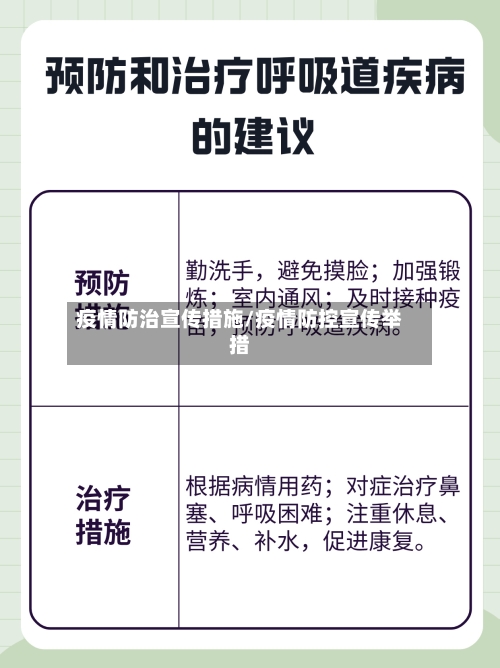 疫情防治宣传措施/疫情防控宣传举措-第3张图片